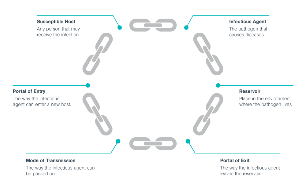 How Reusable Containers Break the Chain of Infection Sharpsmart